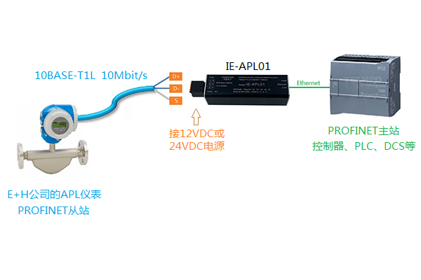 APL Switch connection to APL meter example of E+H company